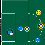 Soccer Ball - Fun Games Free Online